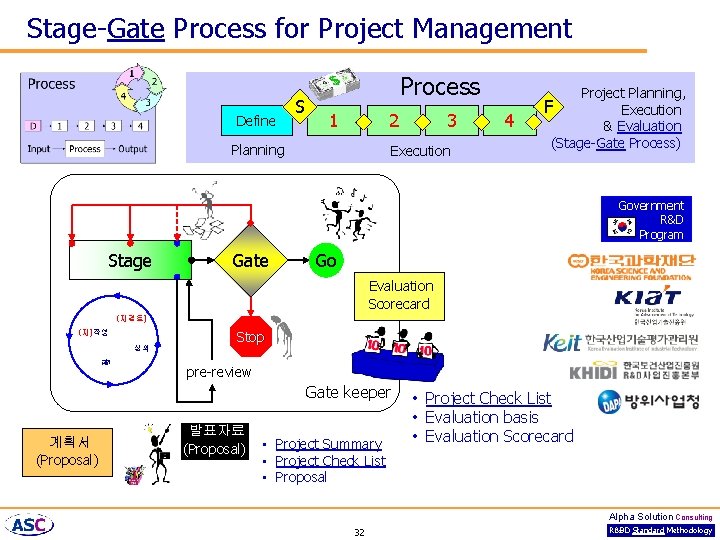 Stage-Gate Process for Project Management Define S Process 1 2 Planning 3 Execution 4