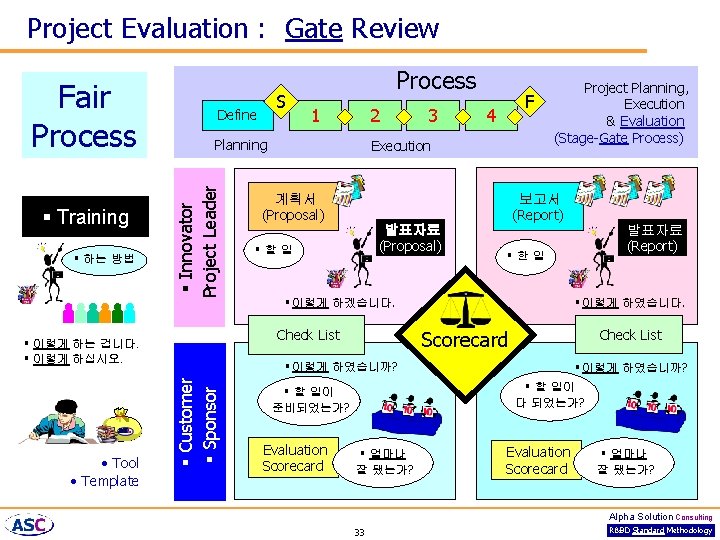 Project Evaluation : Gate Review § Training § 하는 방법 1 2 Planning 3