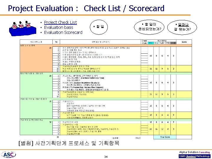Project Evaluation : Check List / Scorecard • Project Check List • Evaluation basis