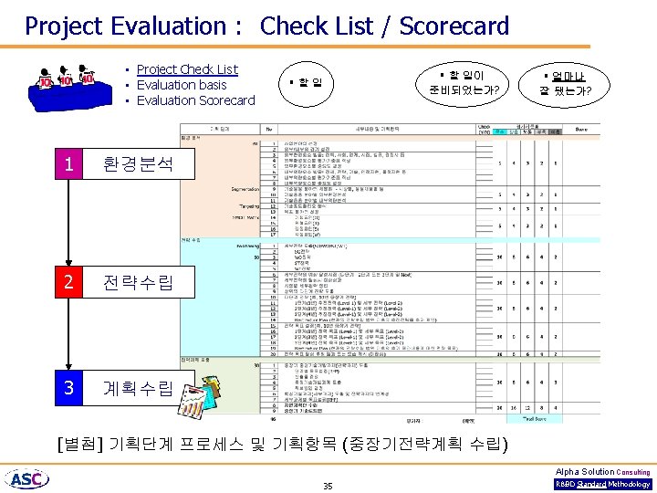 Project Evaluation : Check List / Scorecard • Project Check List • Evaluation basis