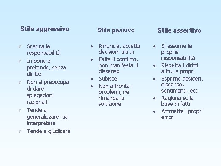 Stile aggressivo Scarica le responsabilità Impone e pretende, senza diritto Non si preoccupa di