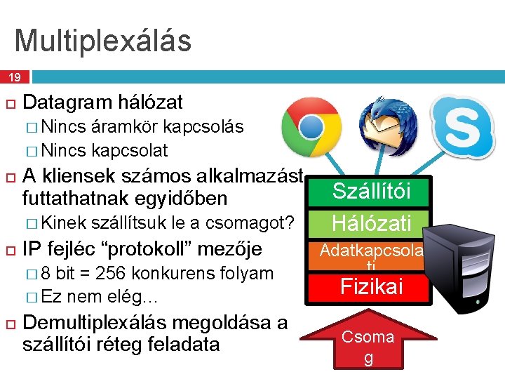 Multiplexálás 19 Datagram hálózat � Nincs áramkör kapcsolás � Nincs kapcsolat A kliensek számos