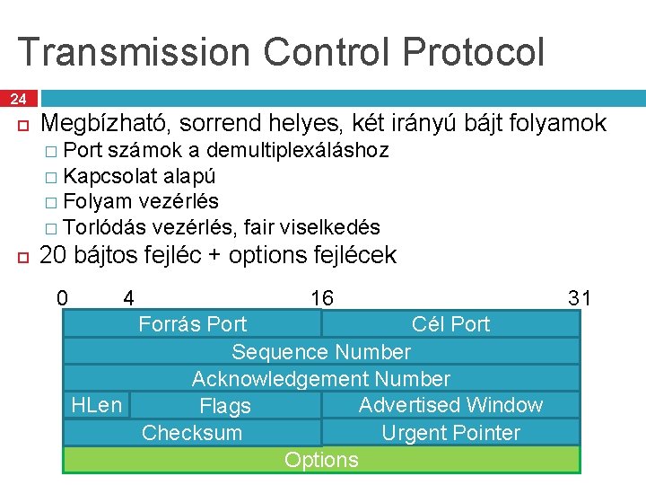 Transmission Control Protocol 24 Megbízható, sorrend helyes, két irányú bájt folyamok � Port számok