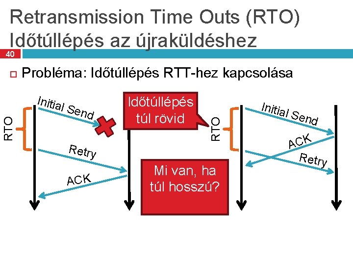 Retransmission Time Outs (RTO) Időtúllépés az újraküldéshez 40 Probléma: Időtúllépés RTT-hez kapcsolása RTO Initia