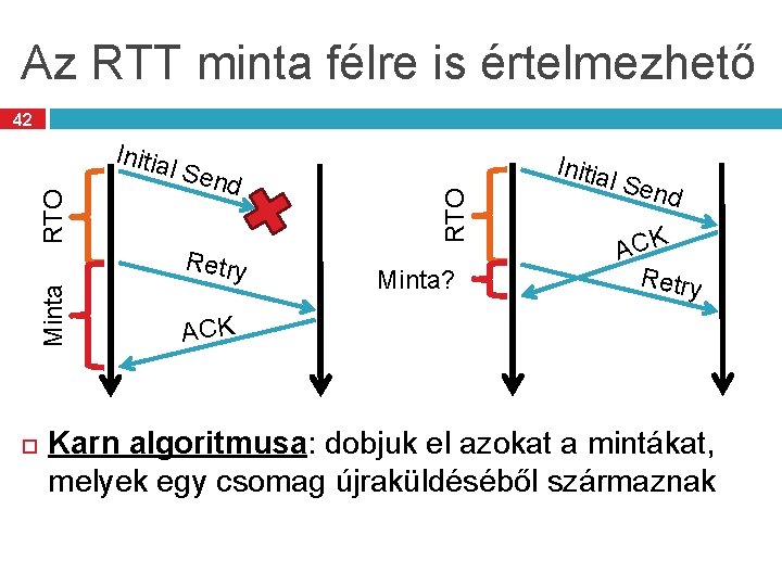 Az RTT minta félre is értelmezhető 42 Minta l Sen d Retry RTO Initia