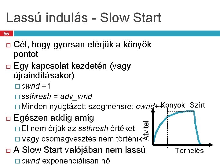 Lassú indulás - Slow Start 55 Cél, hogy gyorsan elérjük a könyök pontot Egy