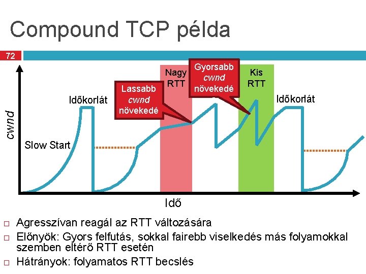 Compound TCP példa 72 cwnd Időkorlát Lassabb cwnd növekedé s Nagy RTT Gyorsabb cwnd