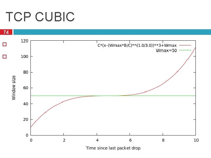 TCP CUBIC 74 Default TCP implementation in Linux Replace AIMD with cubic function �