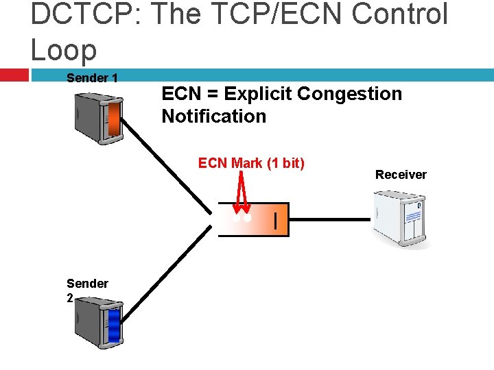 DCTCP: The TCP/ECN Control Loop Sender 1 ECN = Explicit Congestion Notification ECN Mark