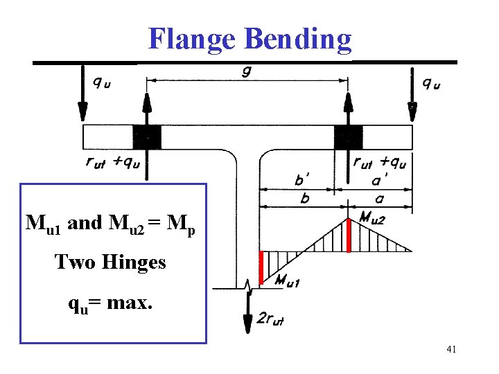 Flange Bending Mu 1 and Mu 2 = Mp Two Hinges qu= max. 41