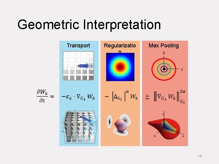 Geometric Interpretation Transport Regularizatio n Max Pooling 10 