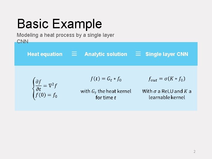 Basic Example Modeling a heat process by a single layer CNN Heat equation Analytic