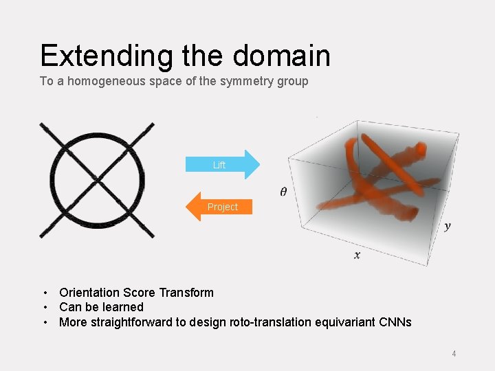 Extending the domain To a homogeneous space of the symmetry group Lift Project •