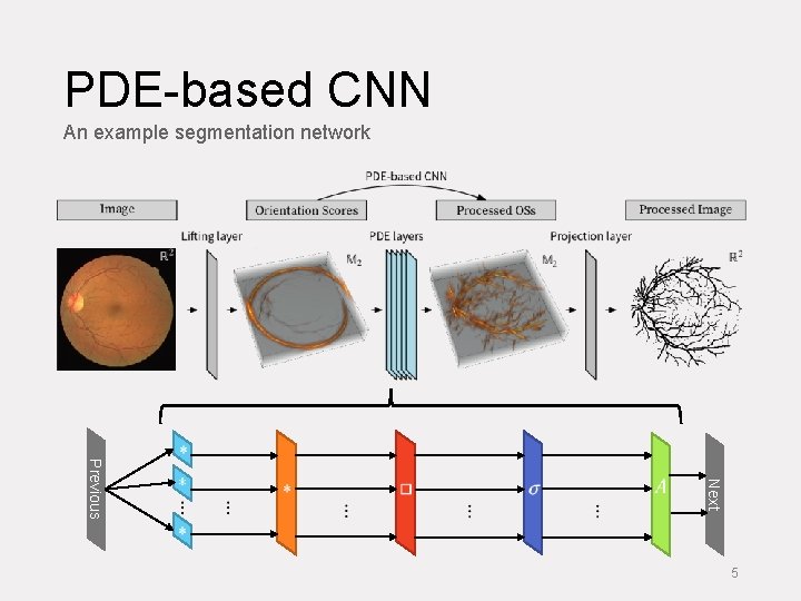 PDE-based CNN An example segmentation network Next Previous 5 