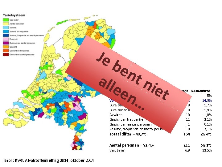 Je be n alle t ni en et … 2014 gemeenten huishoudens Volume 23