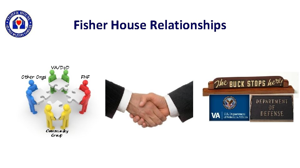 Fisher House Relationships VA/Do. D Other Orgs Community Group FHF Fisher House Relationships VA/Do. D Other Orgs Community Group FHF
