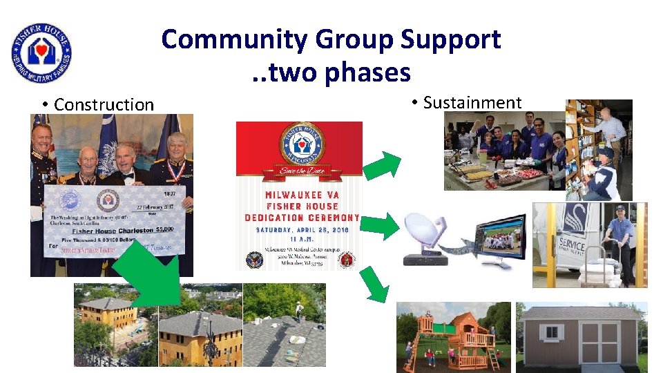 Community Group Support. . two phases • Construction • Sustainment 