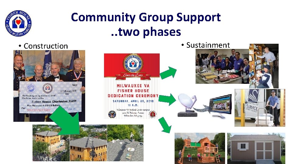 Community Group Support. . two phases • Construction • Sustainment Community Group Support. . two phases • Construction • Sustainment