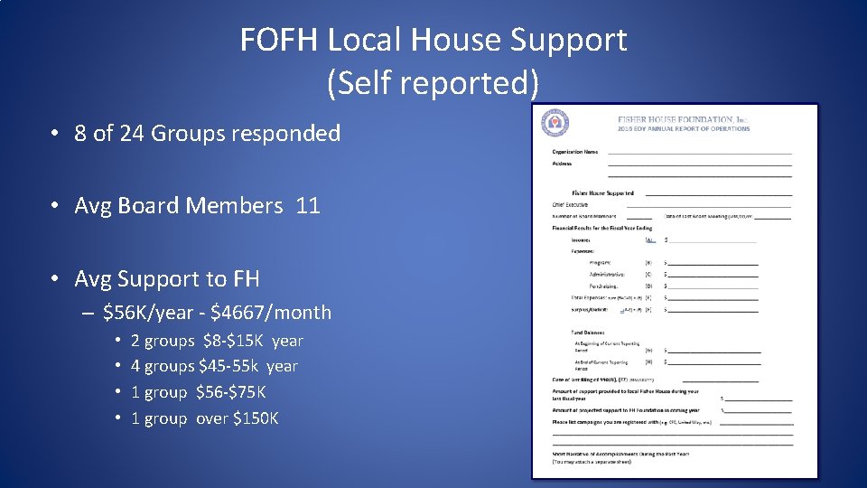 FOFH Local House Support (Self reported) • 8 of 24 Groups responded • Avg