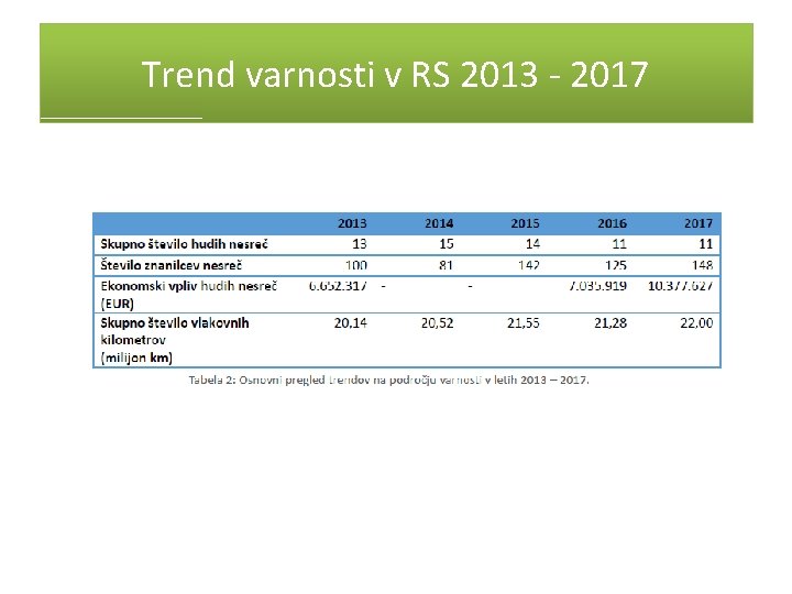 Trend varnosti v RS 2013 - 2017 