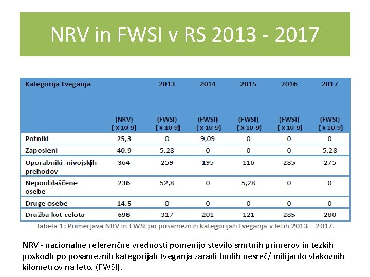 NRV in FWSI v RS 2013 - 2017 NRV - nacionalne referenčne vrednosti pomenijo