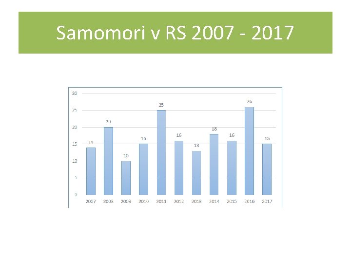 Samomori v RS 2007 - 2017 