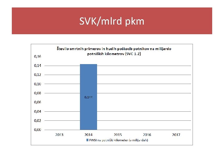 SVK/mlrd pkm 