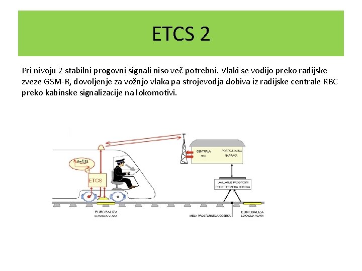ETCS 2 Pri nivoju 2 stabilni progovni signali niso več potrebni. Vlaki se vodijo