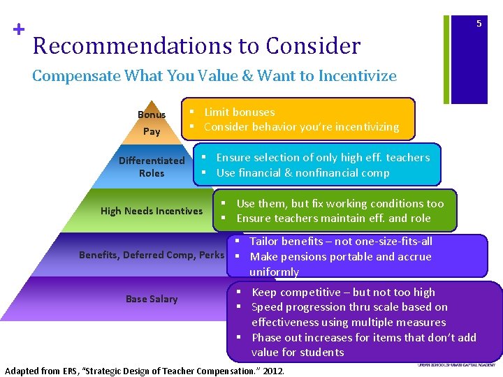 + 5 Recommendations to Consider Compensate What You Value & Want to Incentivize Bonus