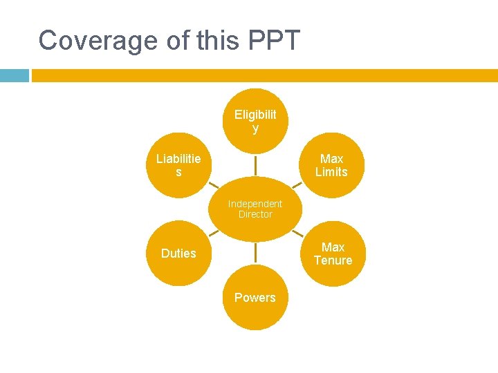 Coverage of this PPT Eligibilit y Liabilitie s Max Limits Independent Director Max Tenure