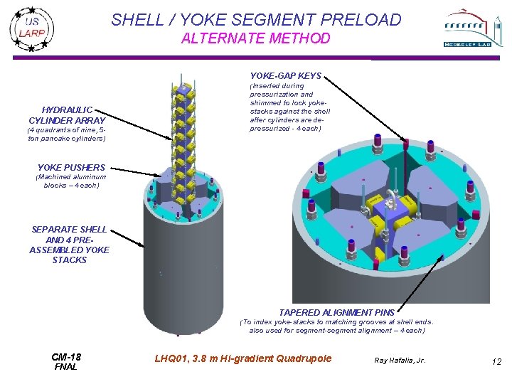 SHELL / YOKE SEGMENT PRELOAD ALTERNATE METHOD YOKE-GAP KEYS HYDRAULIC CYLINDER ARRAY (4 quadrants