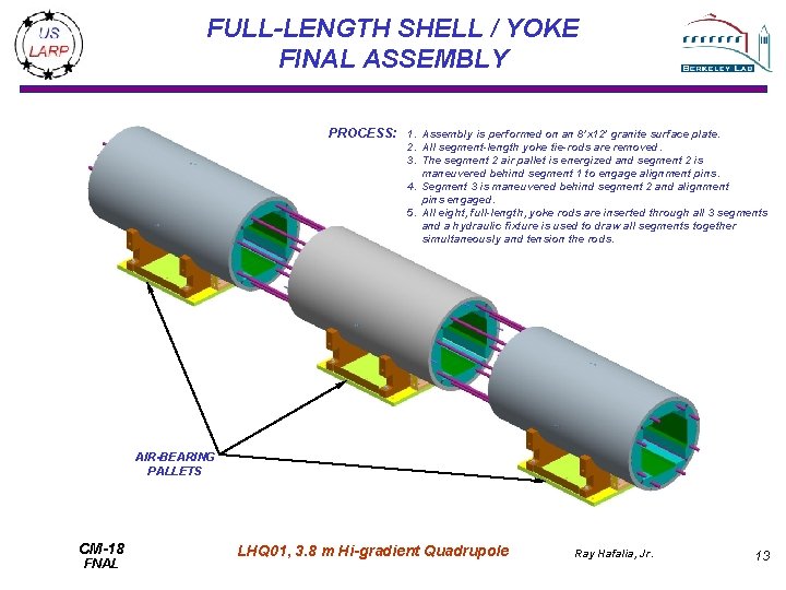FULL-LENGTH SHELL / YOKE FINAL ASSEMBLY PROCESS: 1. Assembly is performed on an 8’x FULL-LENGTH SHELL / YOKE FINAL ASSEMBLY PROCESS: 1. Assembly is performed on an 8’x