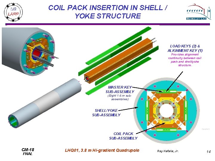 COIL PACK INSERTION IN SHELL / YOKE STRUCTURE LOAD KEYS (2) & ALIGNMENT KEY