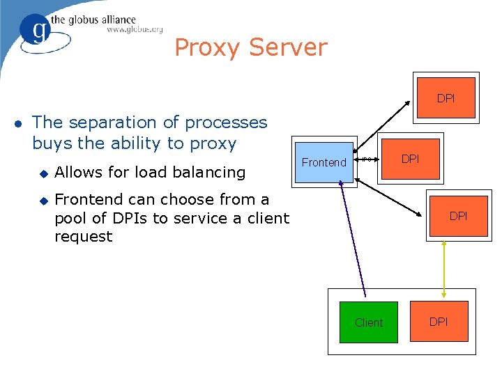 Proxy Server DPI The separation of processes buys the ability to proxy Allows for