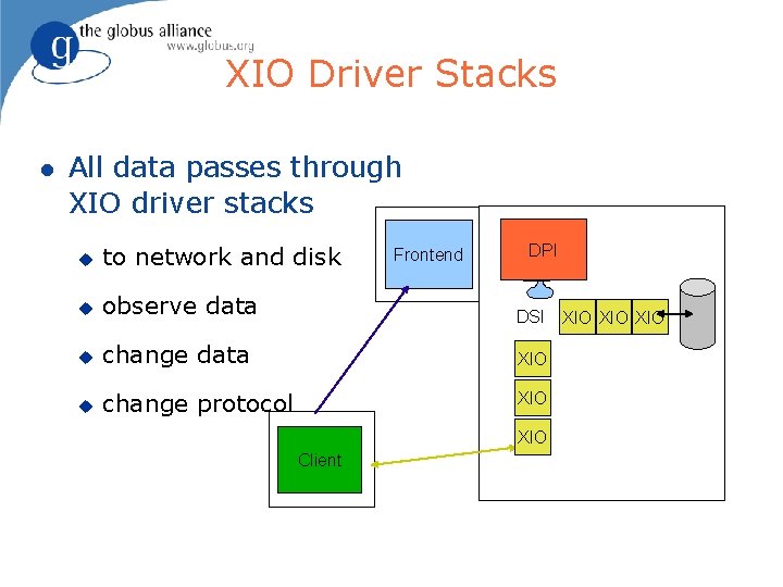 XIO Driver Stacks All data passes through XIO driver stacks DPI to network and