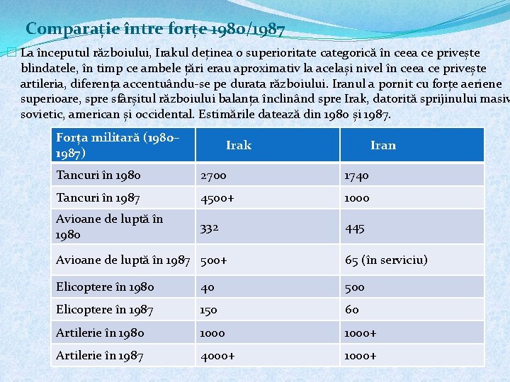 Comparație între forțe 1980/1987 � La începutul războiului, Irakul deținea o superioritate categorică în