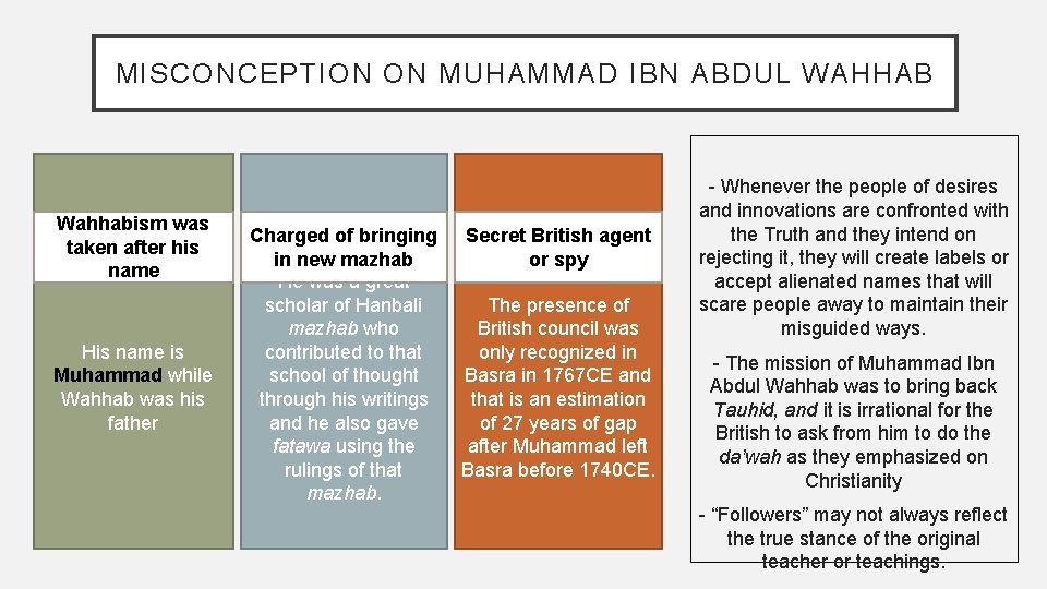 MISCONCEPTION ON MUHAMMAD IBN ABDUL WAHHAB Wahhabism was taken after his name His name