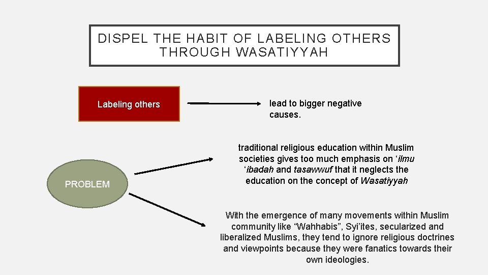 DISPEL THE HABIT OF LABELING OTHERS THROUGH WASATIYYAH Labeling others PROBLEM lead to bigger