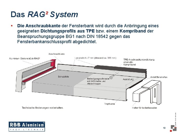 Das RAG² System § Die Anschraubkante der Fensterbank wird durch die Anbringung eines geeigneten