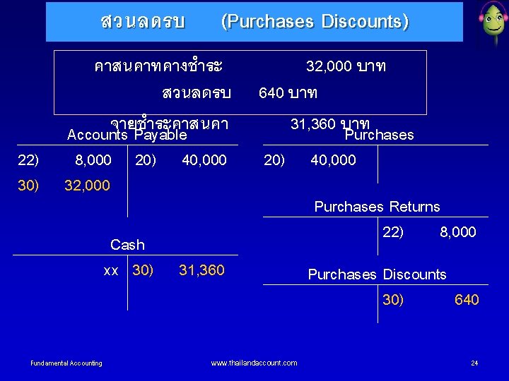 สวนลดรบ (Purchases Discounts) คาสนคาทคางชำระ 32, 000 บาท สวนลดรบ 640 บาท จายชำระคาสนคา 31, 360 บาท