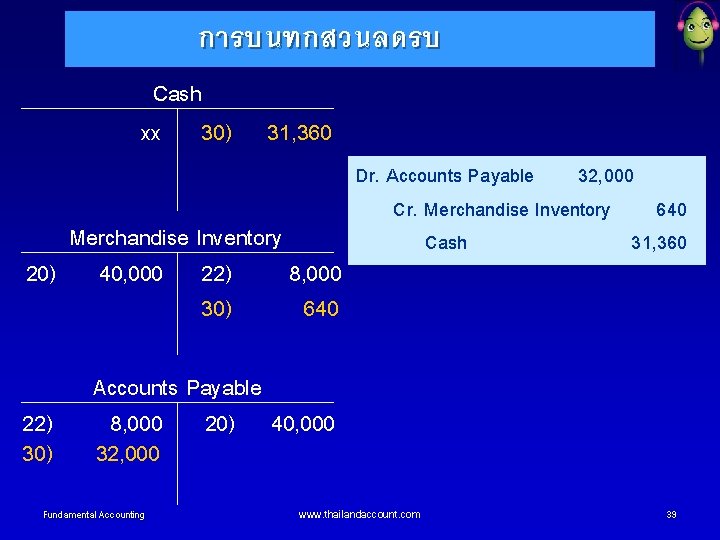 การบนทกสวนลดรบ Cash xx 30) 31, 360 Merchandise Inventory 20) 40, 000 22) 8, 000