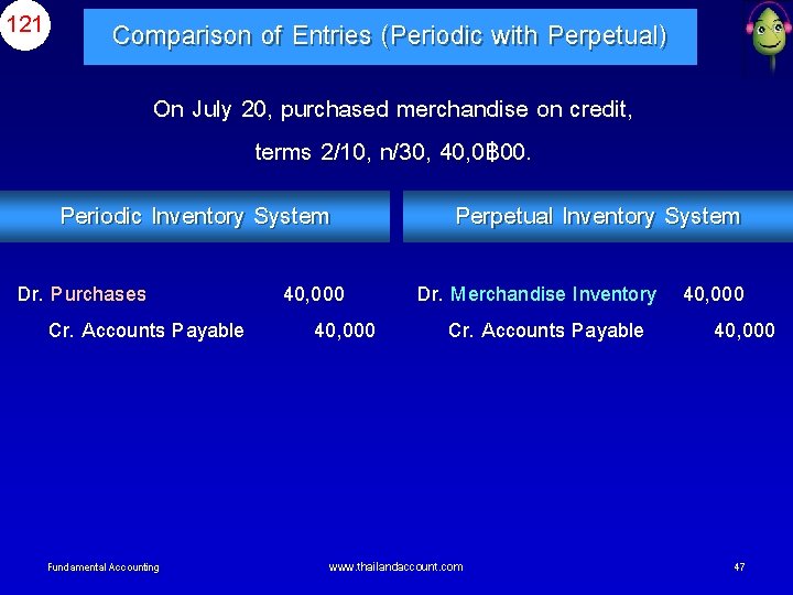 121 Comparison of Entries (Periodic with Perpetual) On July 20, purchased merchandise on credit,