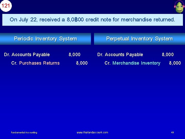 121 On July 22, received a 8, 0฿ 00 credit note for merchandise returned.