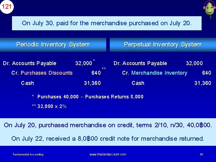 121 On July 30, paid for the merchandise purchased on July 20. Periodic Inventory