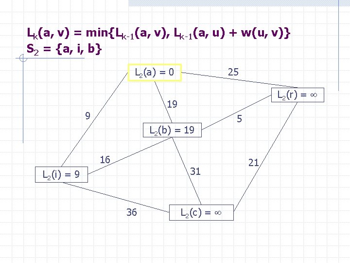 Lk(a, v) = min{Lk-1(a, v), Lk-1(a, u) + w(u, v)} S 2 = {a,