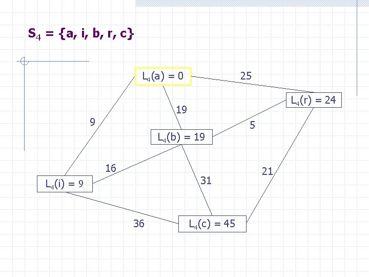 S 4 = {a, i, b, r, c} L 4(a) = 0 25 L