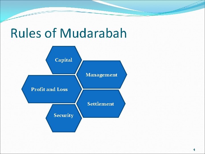 Rules of Mudarabah Capital Management Profit and Loss Settlement Security 4 