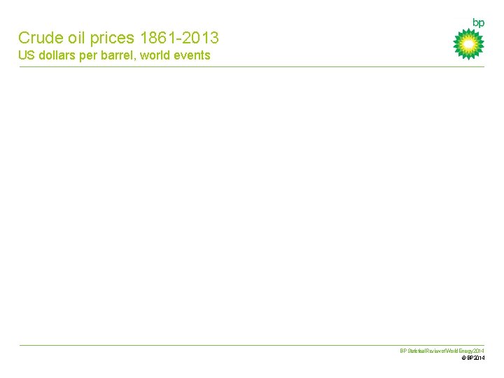 Crude oil prices 1861 -2013 US dollars per barrel, world events BP Statistical Review