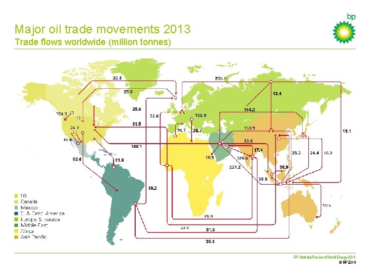 Major oil trade movements 2013 Trade flows worldwide (million tonnes) BP Statistical Review of