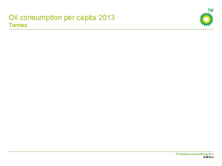 Oil consumption per capita 2013 Tonnes BP Statistical Review of World Energy 2014 ©